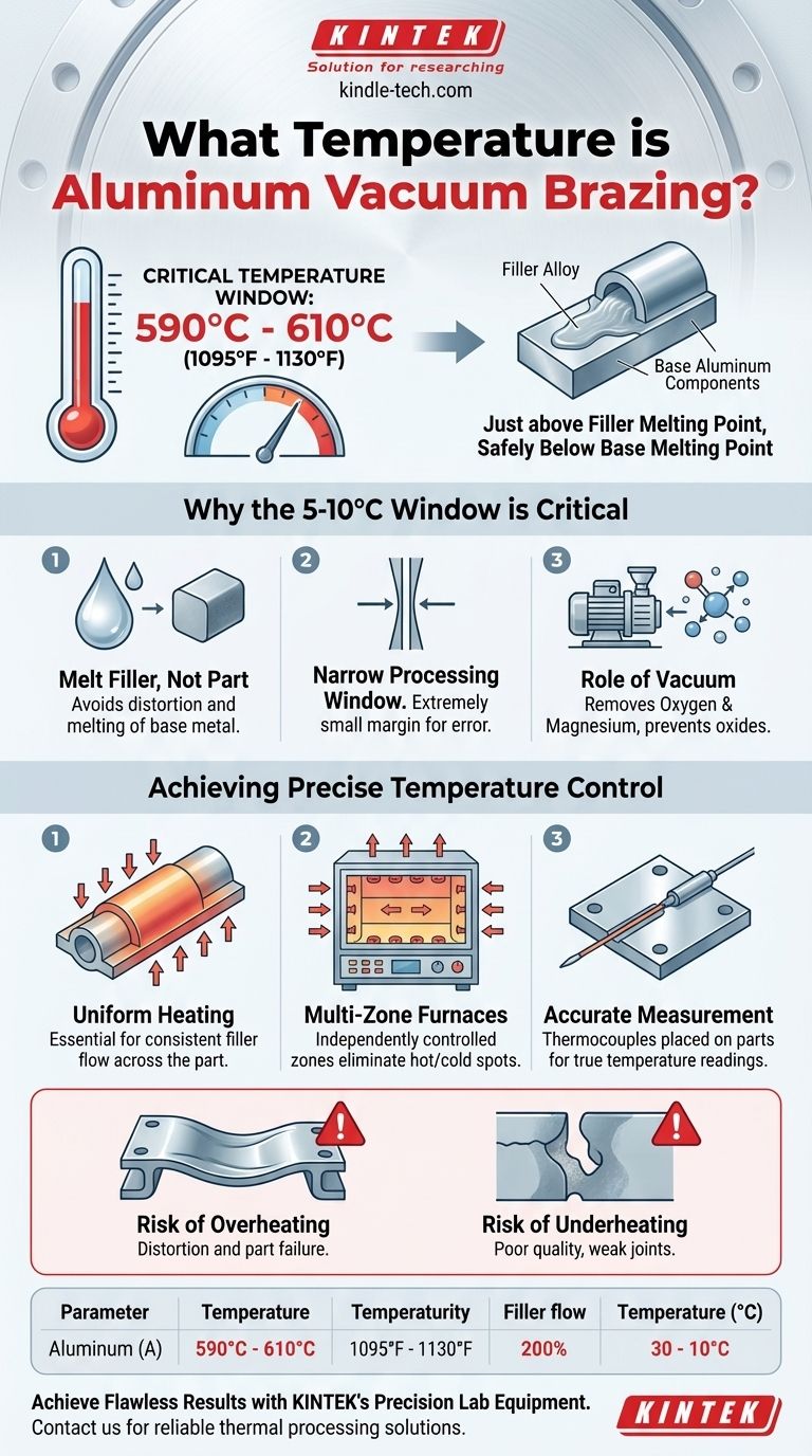 À quelle température se fait le brasage sous vide de l'aluminium ? Obtenez des joints parfaits grâce à un chauffage de précision Guide Visuel