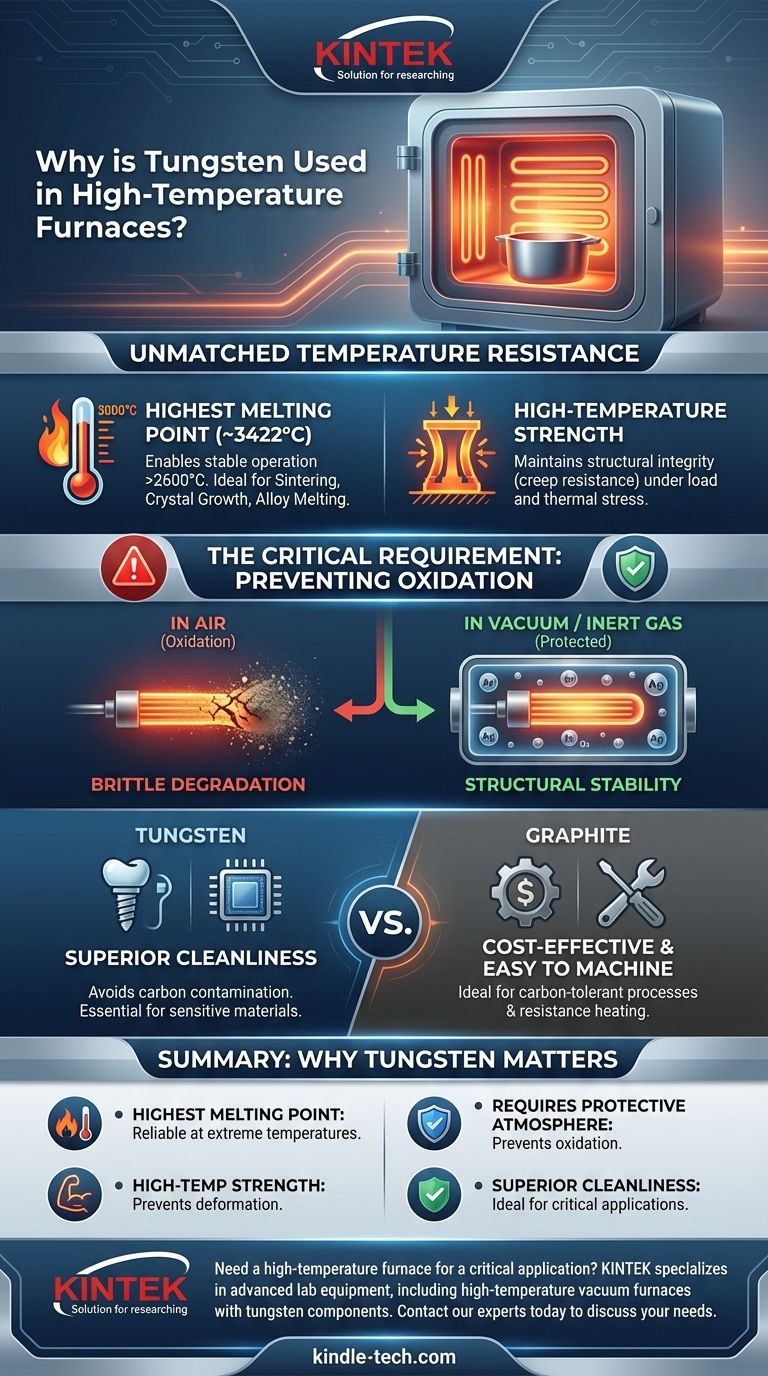 Why is tungsten used in furnaces? Unmatched Heat Resistance for Extreme Temperatures Visual Guide
