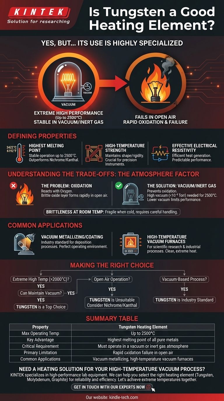 ¿Es el tungsteno un buen elemento calefactor? Desbloqueando temperaturas extremas en entornos de vacío Guía Visual