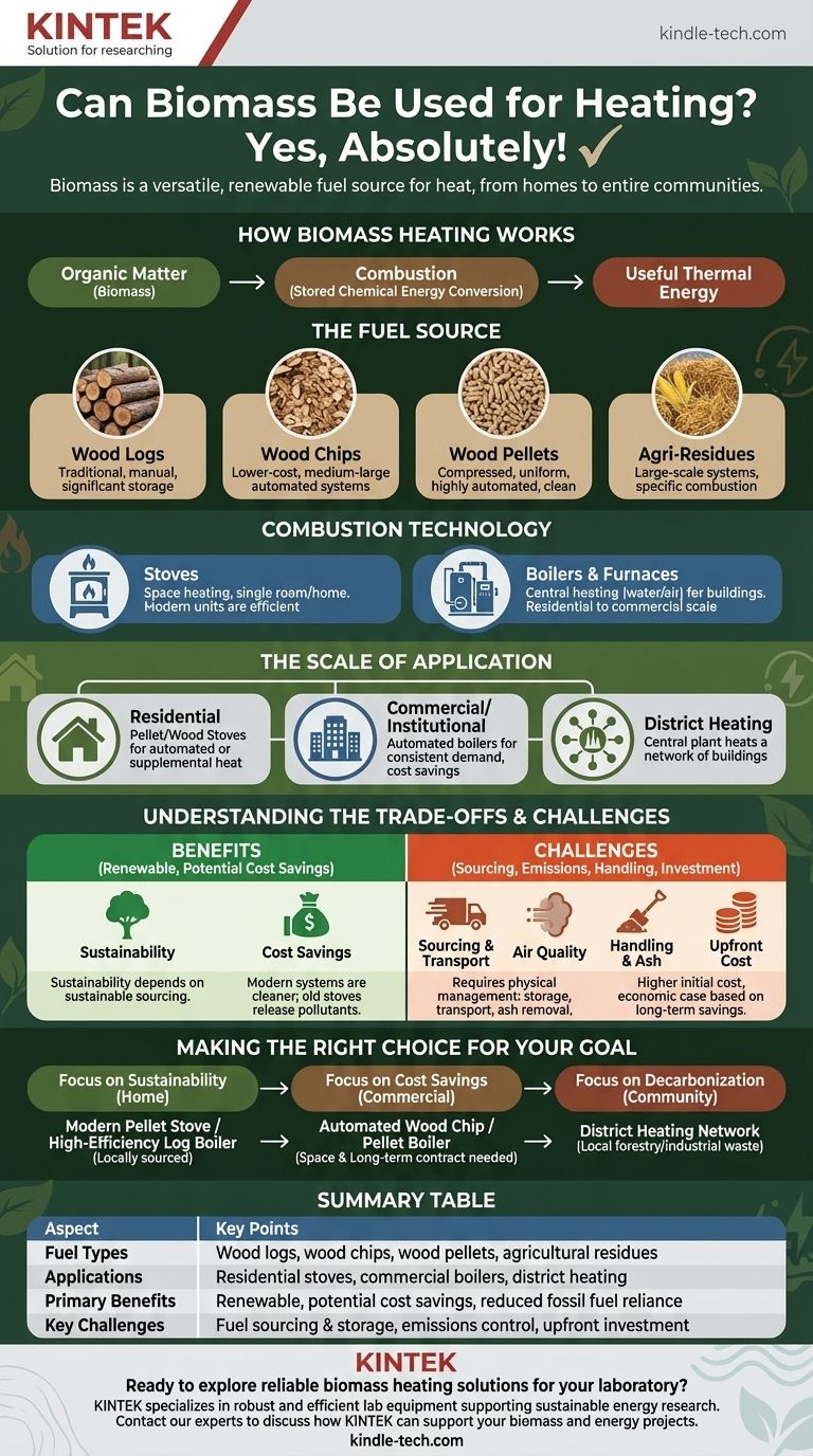هل يمكن استخدام الكتلة الحيوية للتدفئة؟ دليل شامل لأنظمة التدفئة المستدامة بالكتلة الحيوية دليل مرئي