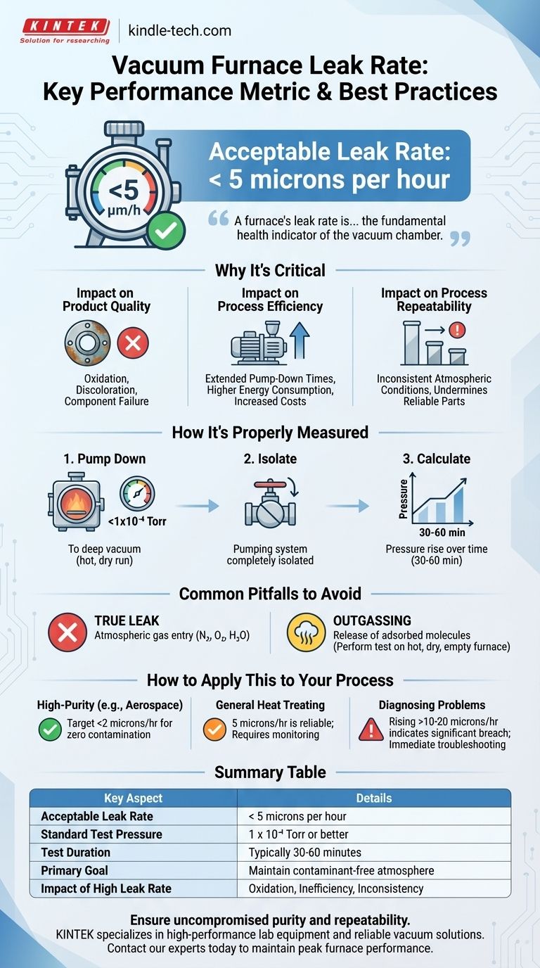 What is the leak rate for a vacuum furnace? Ensure Process Purity and Repeatability Visual Guide