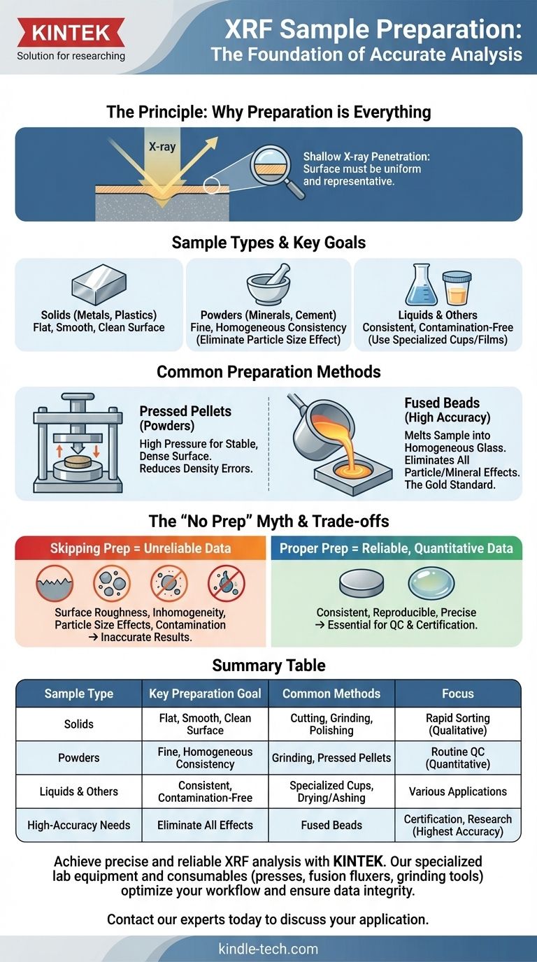 XRF에 사용되는 샘플은 무엇인가요? 올바른 샘플 준비로 정확한 결과를 얻으세요 시각적 가이드