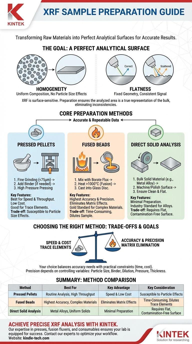 Come si prepara un campione per l'analisi XRF? Padroneggia i passaggi per risultati accurati Guida Visiva