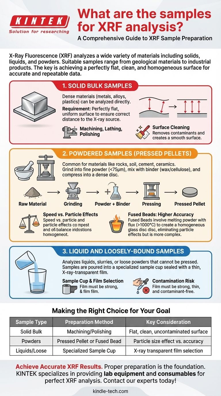 Was sind die Proben für die RFA-Analyse? Ein Leitfaden zur Vorbereitung von Feststoffen, Pulvern und Flüssigkeiten Visuelle Anleitung