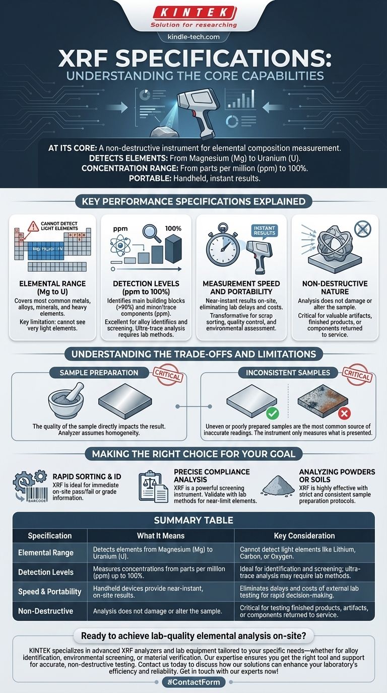 Was sind die Spezifikationen von RFA? Ein Leitfaden zur Elementaranalyse von Mg bis U Visuelle Anleitung
