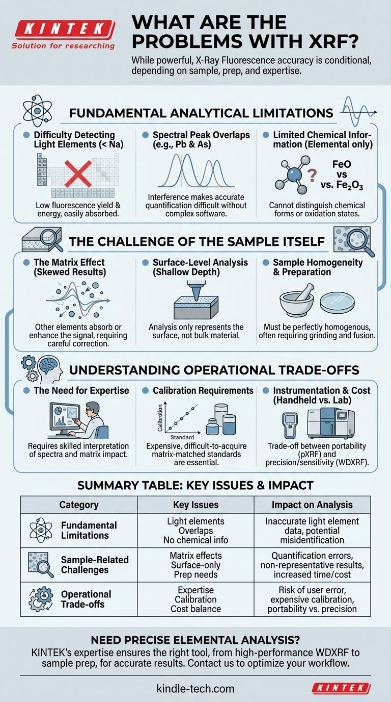 XRF 有哪些问题？了解 X 射线荧光分析的主要局限性 图解指南