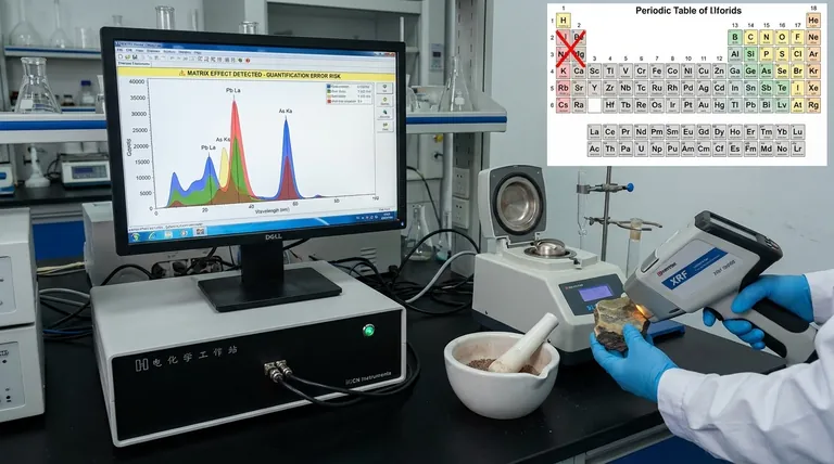 Каковы проблемы с РФА? Понимание ключевых ограничений рентгенофлуоресцентного анализа
