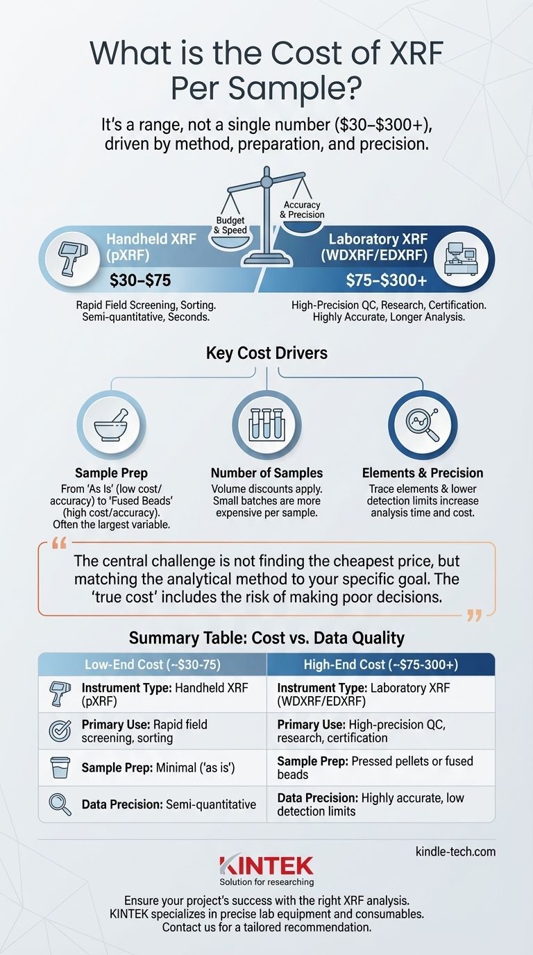 Qual é o custo da XRF por amostra? Encontre o preço certo para as suas necessidades de precisão Guia Visual