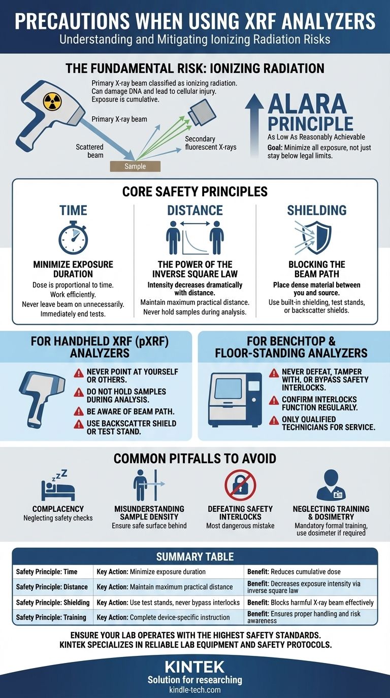 XRF 사용 시 어떤 예방 조치를 취해야 할까요? 방사선 보호를 위한 필수 안전 프로토콜 시각적 가이드