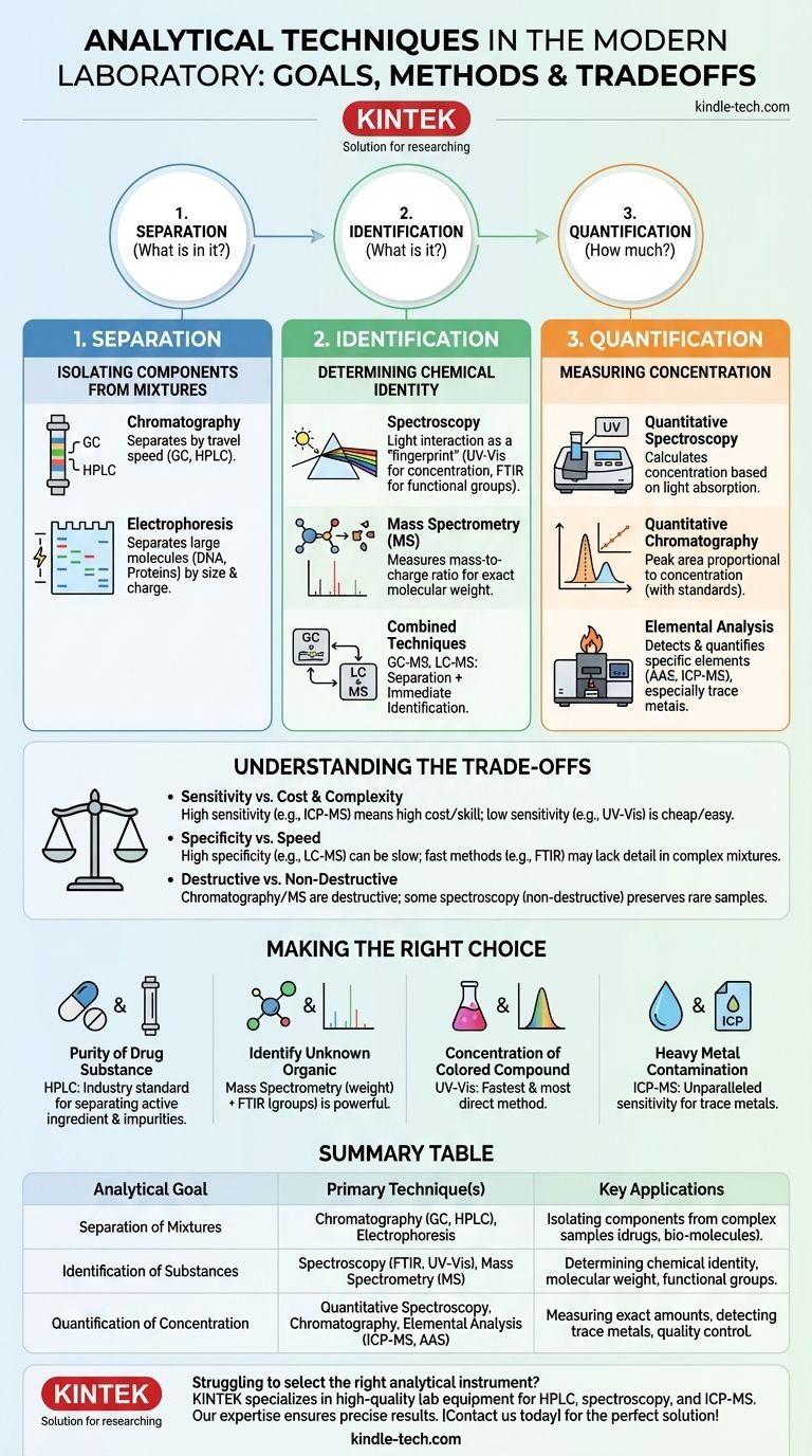 Welche Analysegeräte werden im Labor eingesetzt? Wählen Sie das richtige Werkzeug für die Anforderungen Ihres Labors Visuelle Anleitung