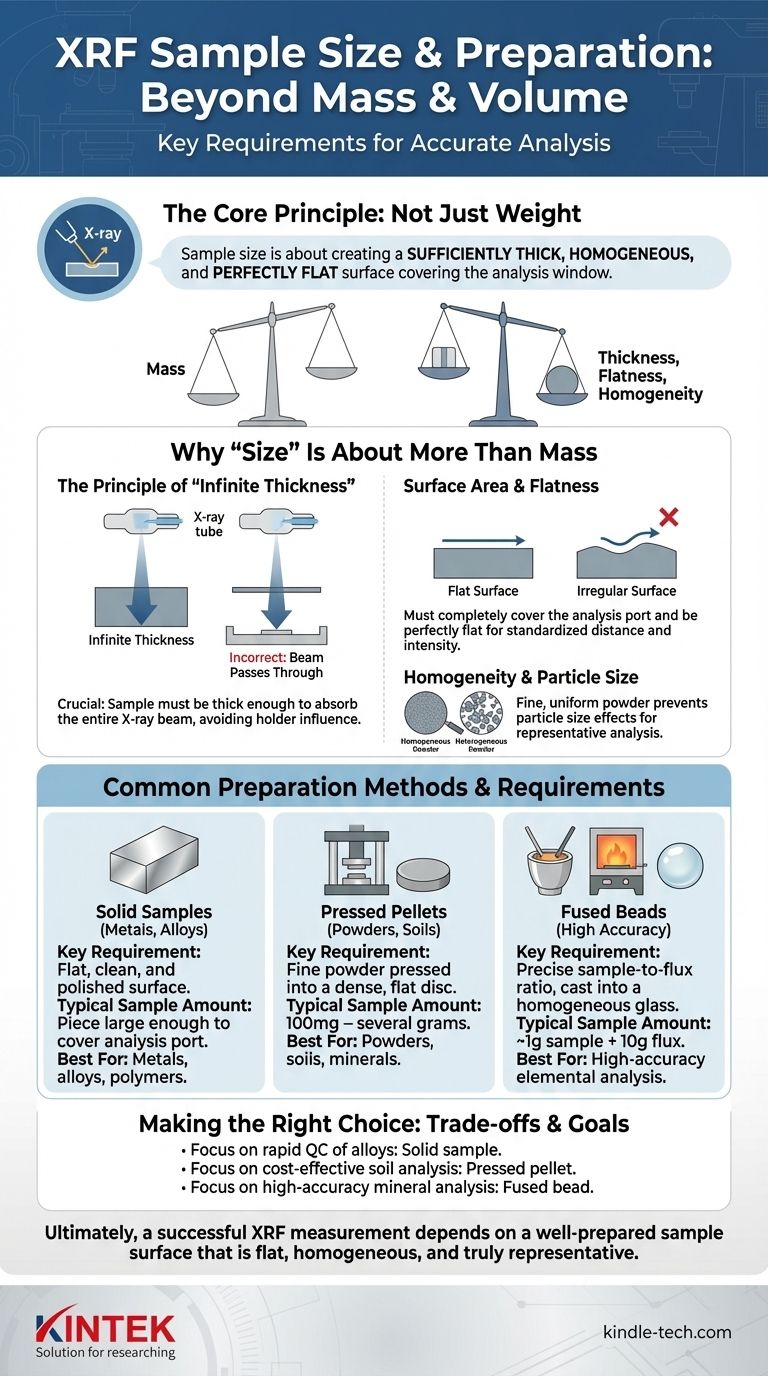 What is the sample size for XRF? Achieve Accurate Analysis with Proper Sample Prep Visual Guide