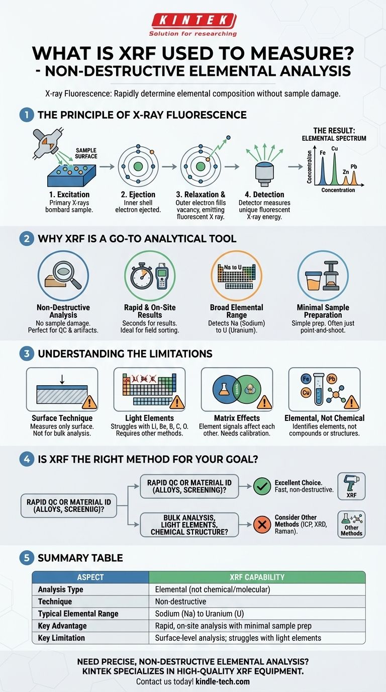XRF 방법은 주로 무엇을 측정하는 데 사용됩니까? 빠르고 비파괴적인 원소 분석을 얻으세요 시각적 가이드