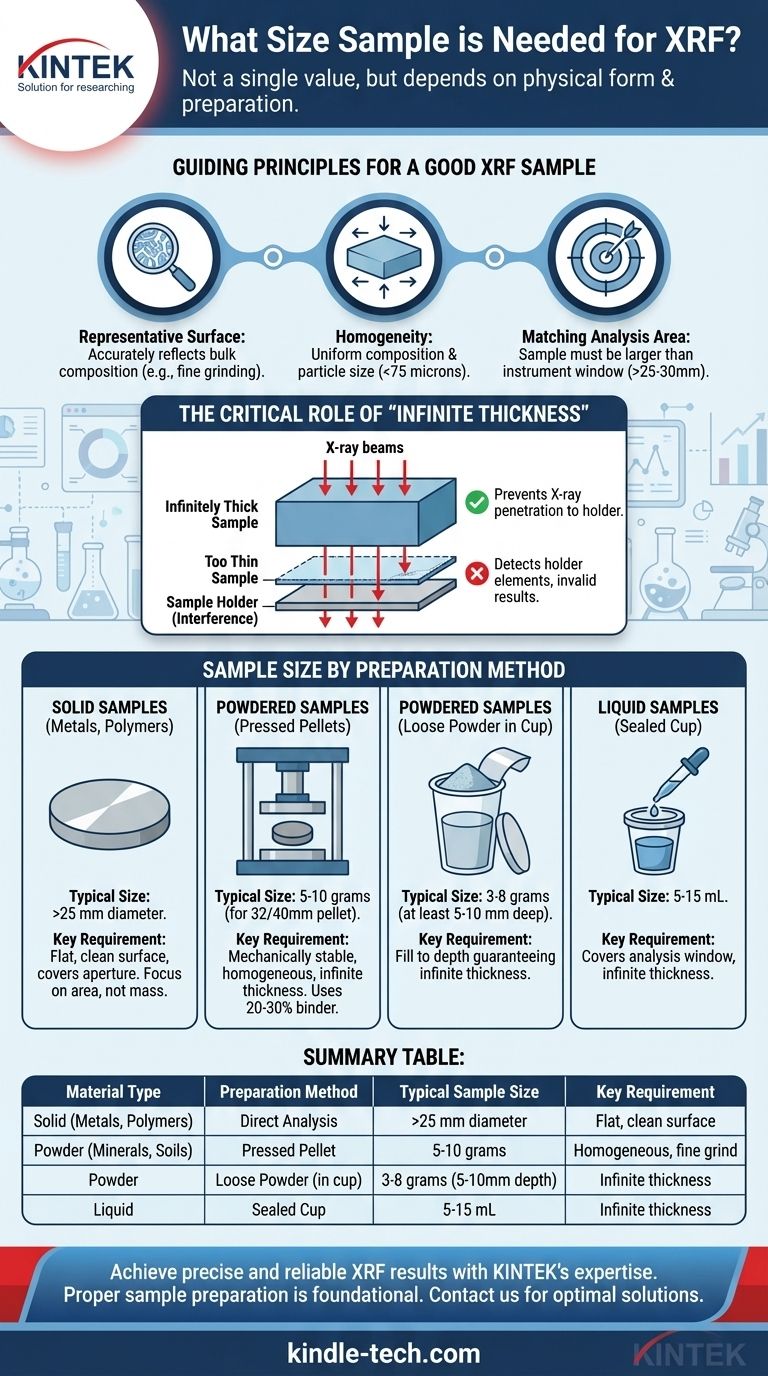 ¿Qué tamaño de muestra se necesita para XRF? Optimice su análisis con la preparación adecuada Guía Visual