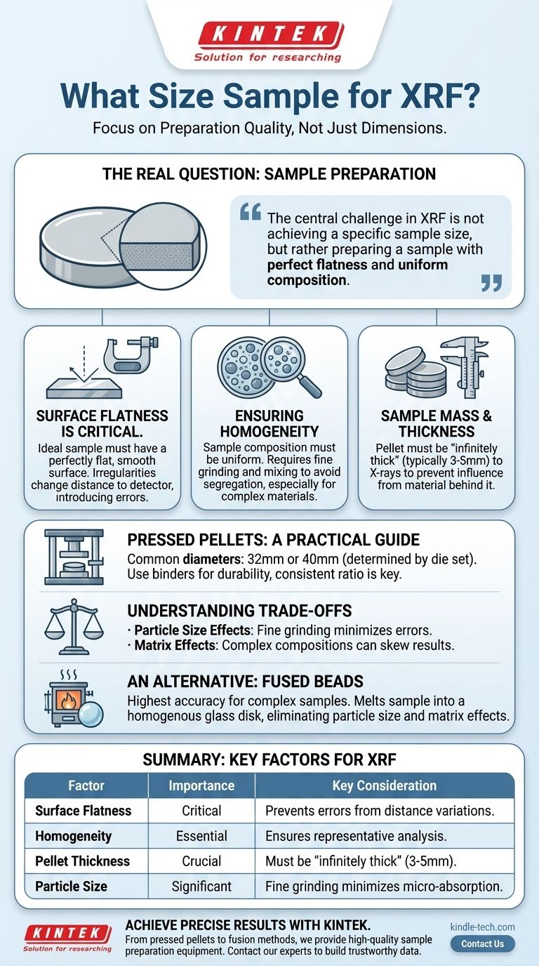 XRF的样品尺寸是多少？准确元素分析的关键 图解指南