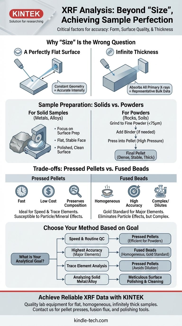 What size sample for XRF analysis? Achieve Accurate Results with Proper Sample Prep Visual Guide