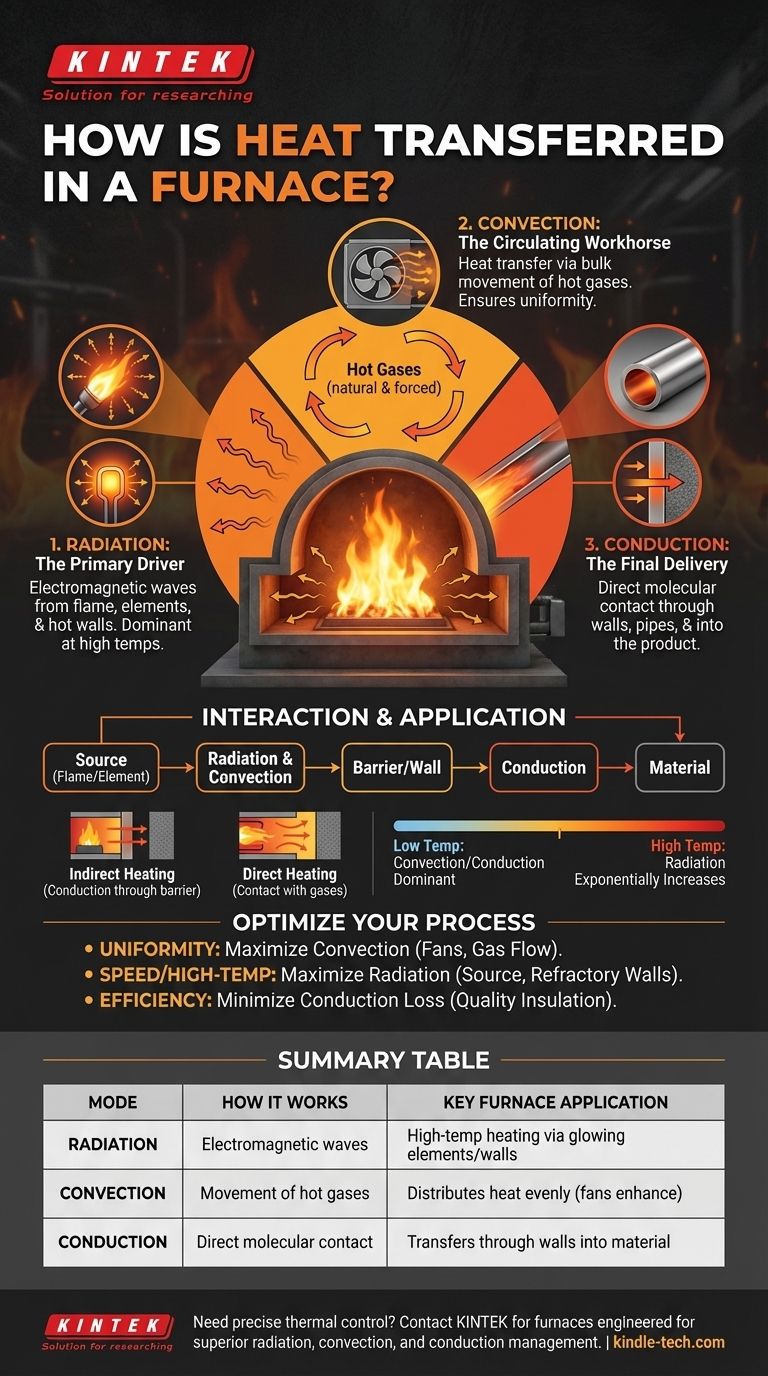 Wie wird Wärme in einem Ofen übertragen? Beherrschen Sie Strahlung, Konvektion & Leitung Visuelle Anleitung