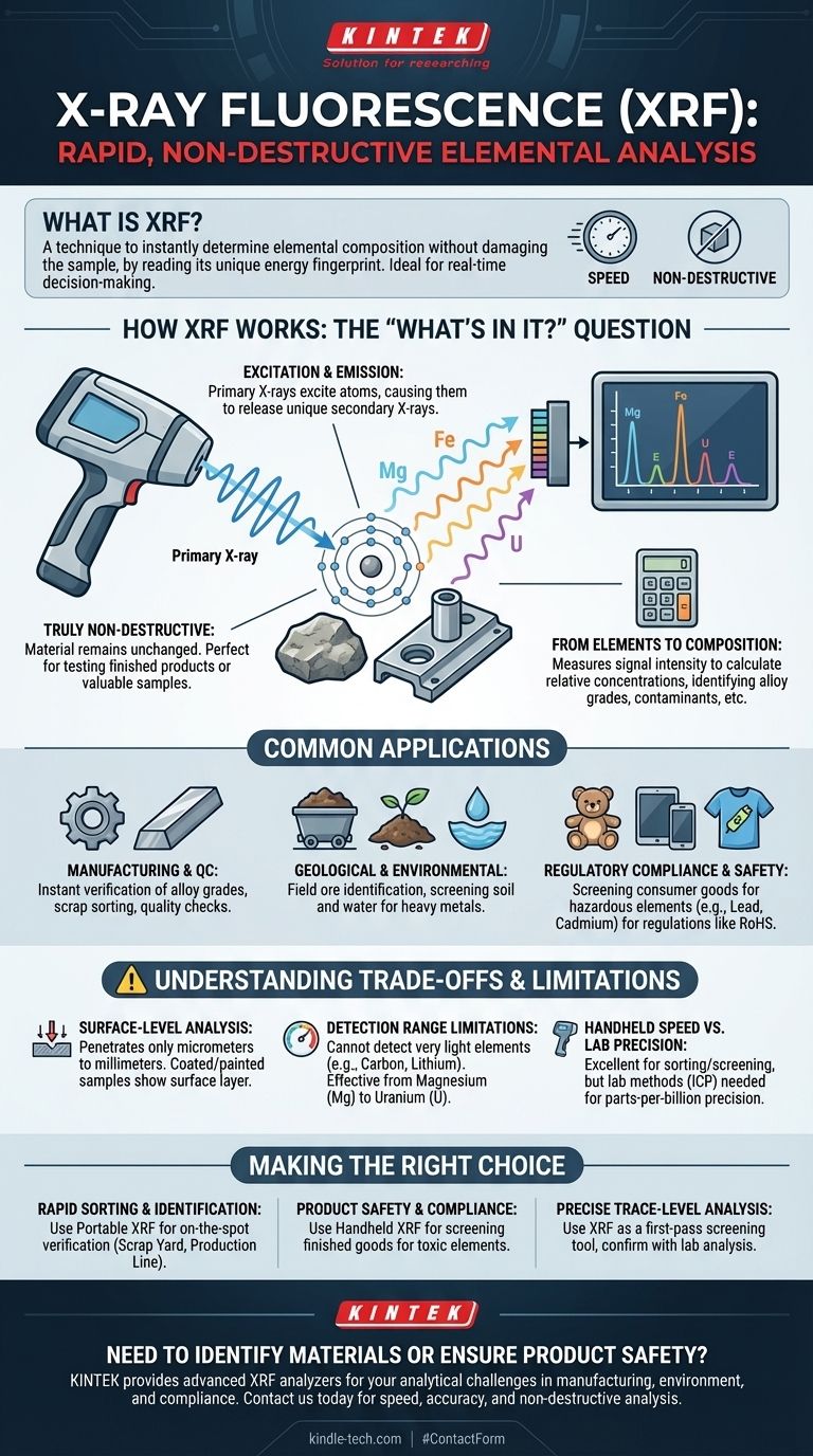 A cosa serve l'XRF? Ottieni un'analisi elementare istantanea e non distruttiva Guida Visiva