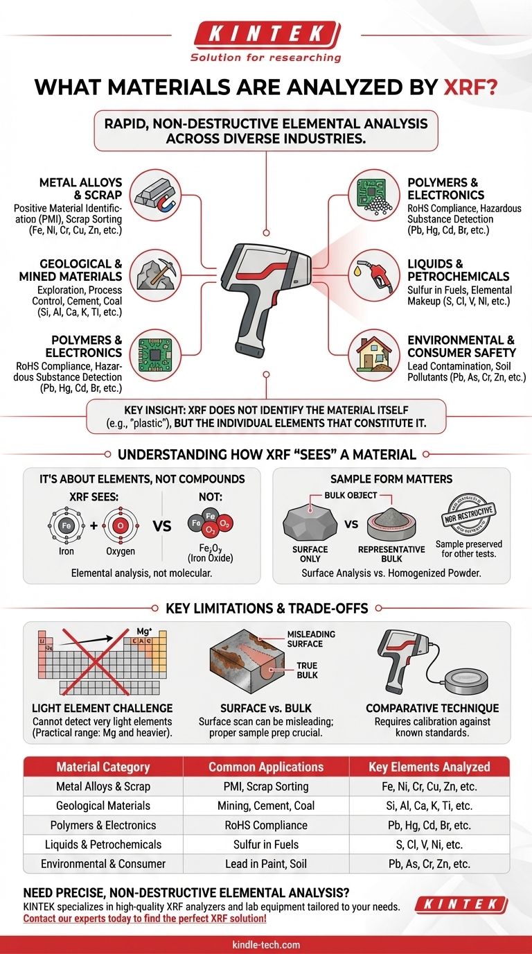 Welche Materialien werden mittels RFA analysiert? Entdecken Sie ihre Vielseitigkeit für die Elementaranalyse Visuelle Anleitung