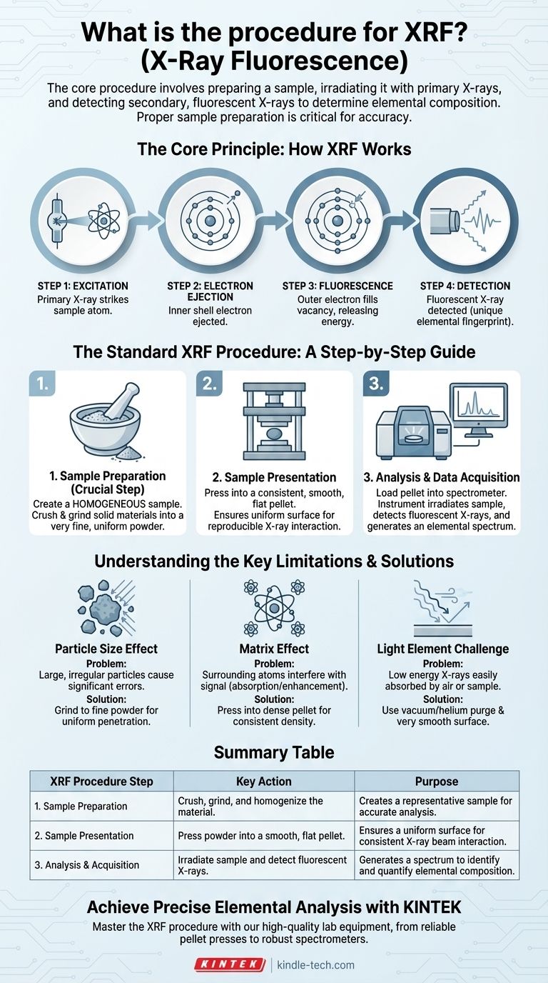 Wie ist das Verfahren für die RFA? Eine Schritt-für-Schritt-Anleitung zur präzisen Elementaranalyse Visuelle Anleitung