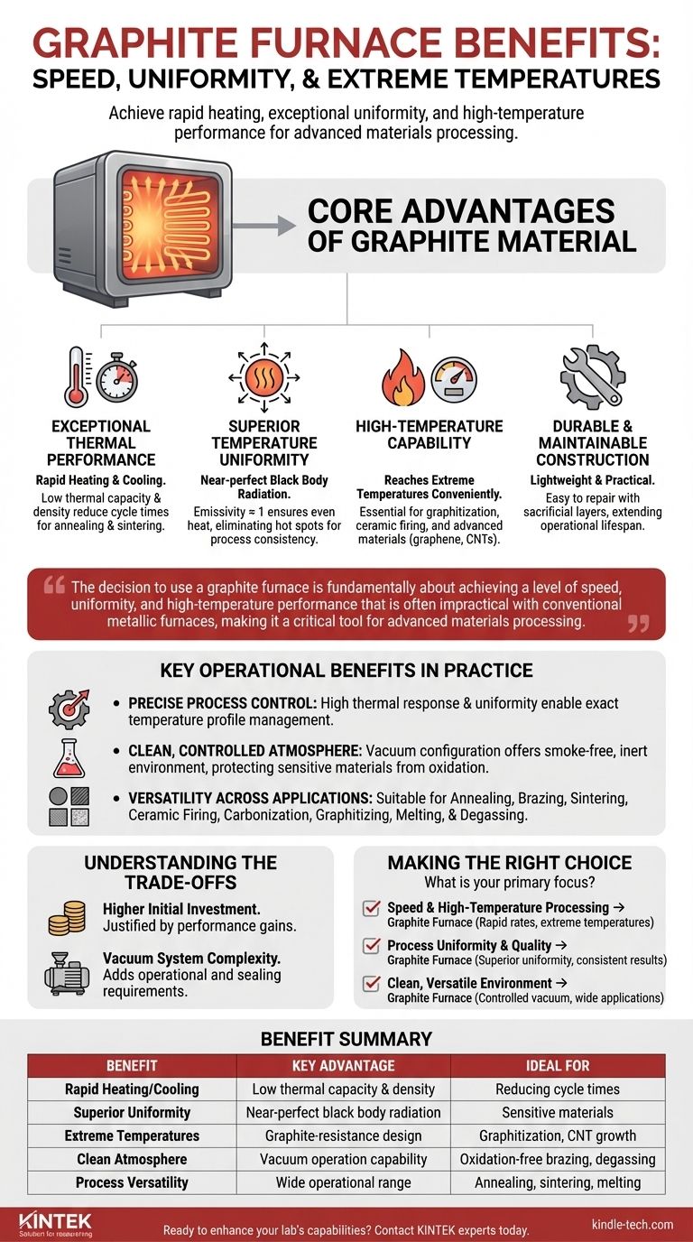 흑연로의 장점은 무엇인가요? 빠르고 균일한 고온 공정 달성 시각적 가이드