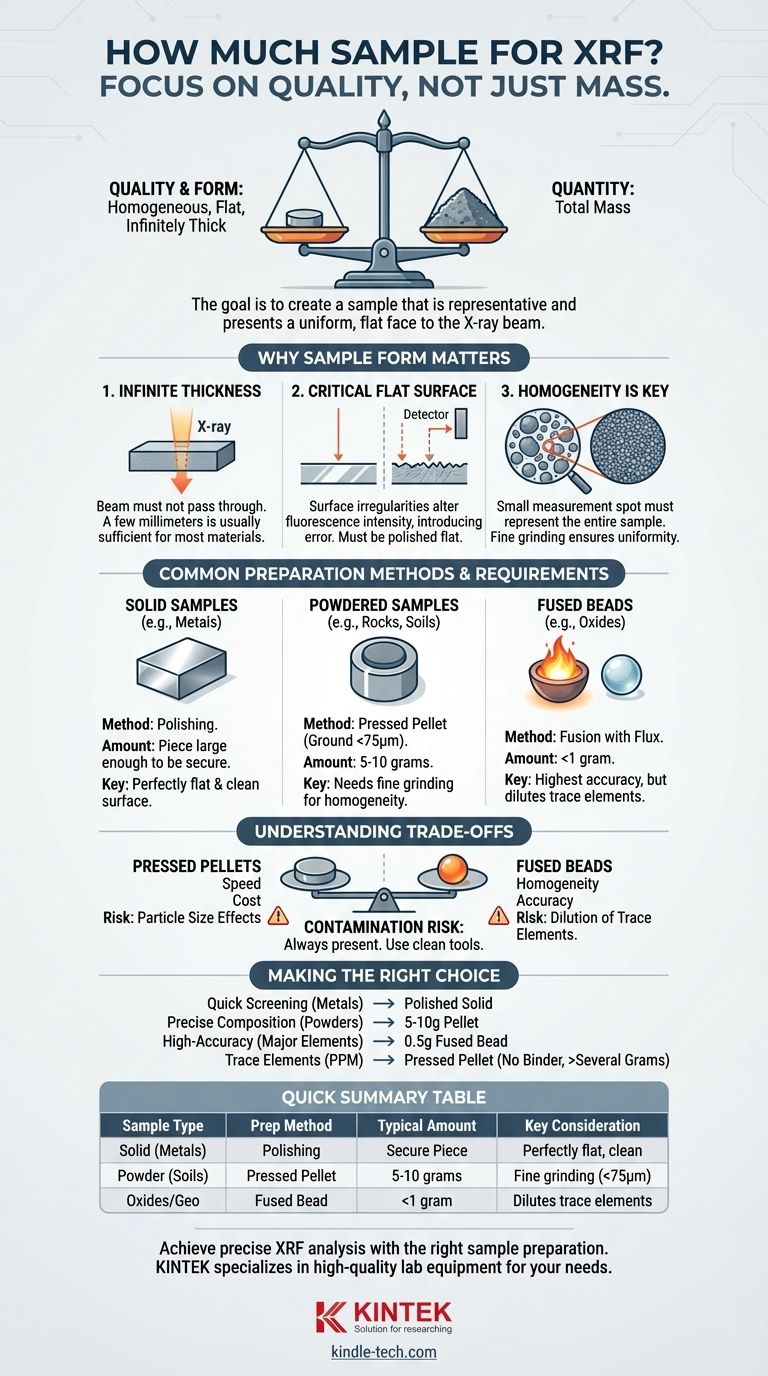 Wie viel Probe wird für die RFA benötigt? Konzentrieren Sie sich auf Qualität, nicht Quantität, für genaue Ergebnisse Visuelle Anleitung