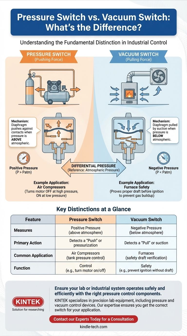 ما الفرق بين مفتاح الضغط ومفتاح التفريغ؟ فهم أدوارهما الحاسمة في سلامة الأنظمة دليل مرئي
