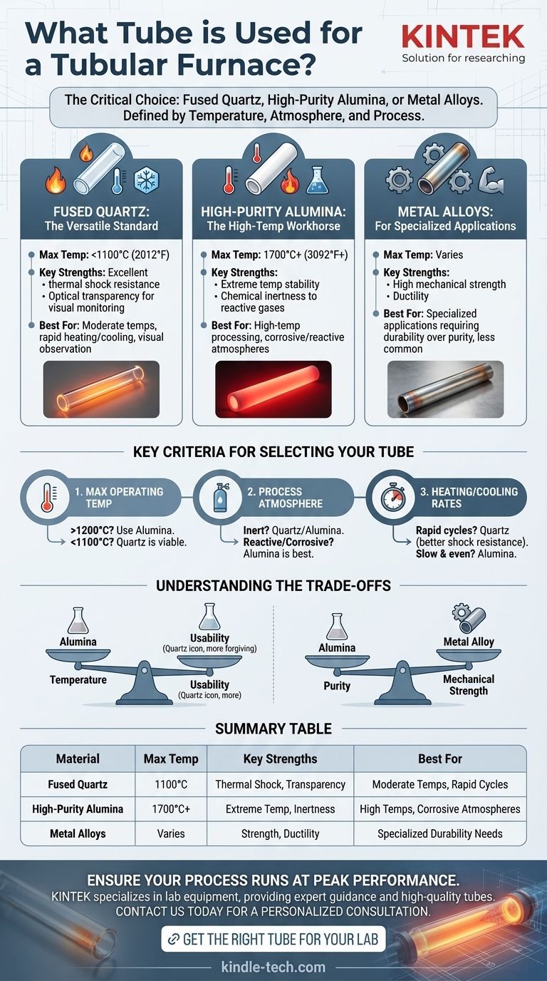 Welches Rohr wird für den Rohrofen verwendet? Wählen Sie das richtige Material für Temperatur & Atmosphäre Visuelle Anleitung