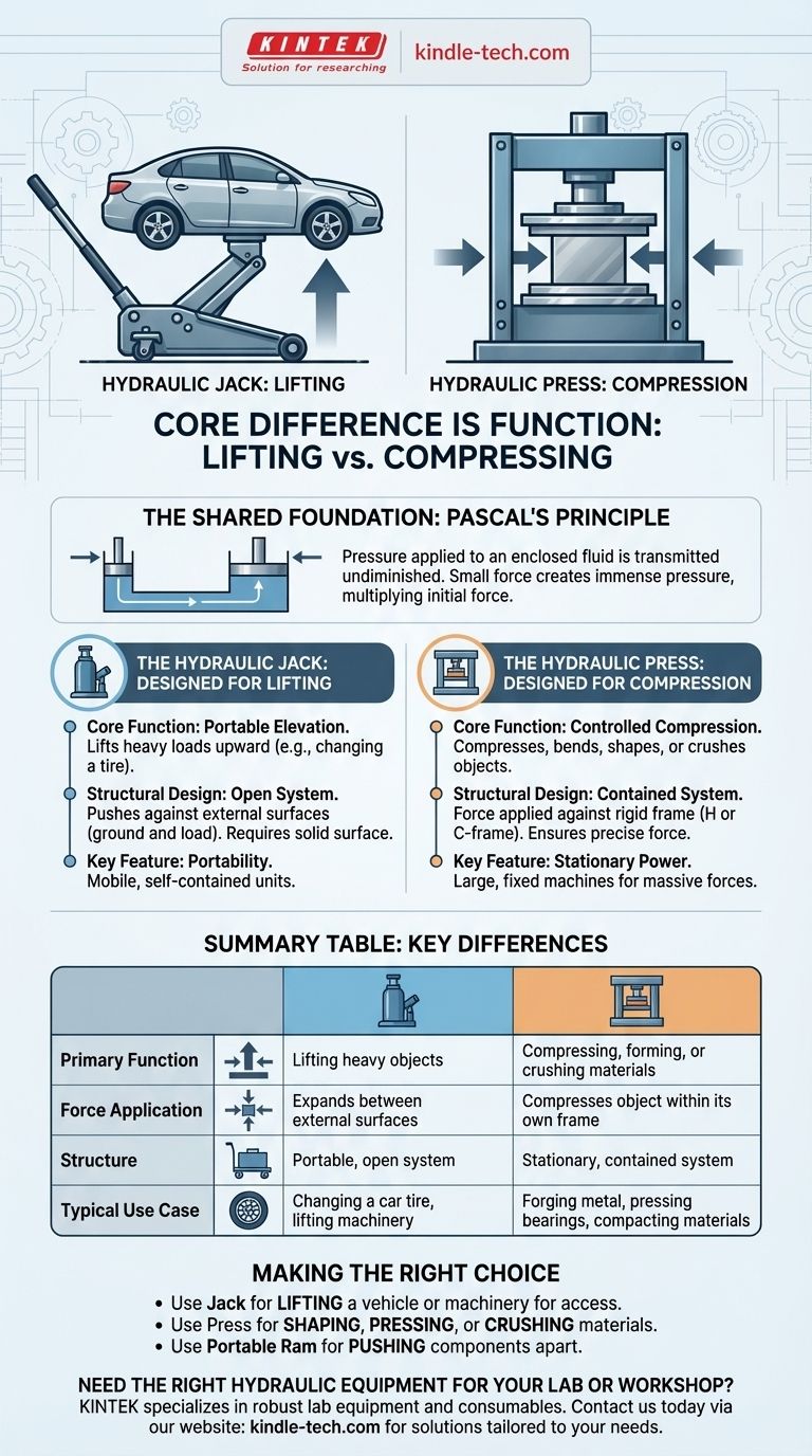 ¿Cuál es la diferencia entre un gato hidráulico y una prensa hidráulica? Elija la herramienta adecuada para levantar vs. comprimir Guía Visual