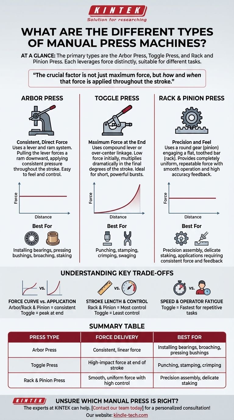 Was sind die verschiedenen Arten von manuellen Pressen? Wählen Sie das richtige Werkzeug für Ihre Aufgabe Visuelle Anleitung