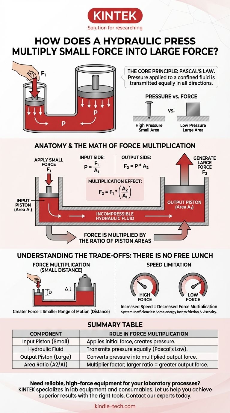 液压机如何将小力倍增为大力？利用帕斯卡定律实现最大功率 图解指南