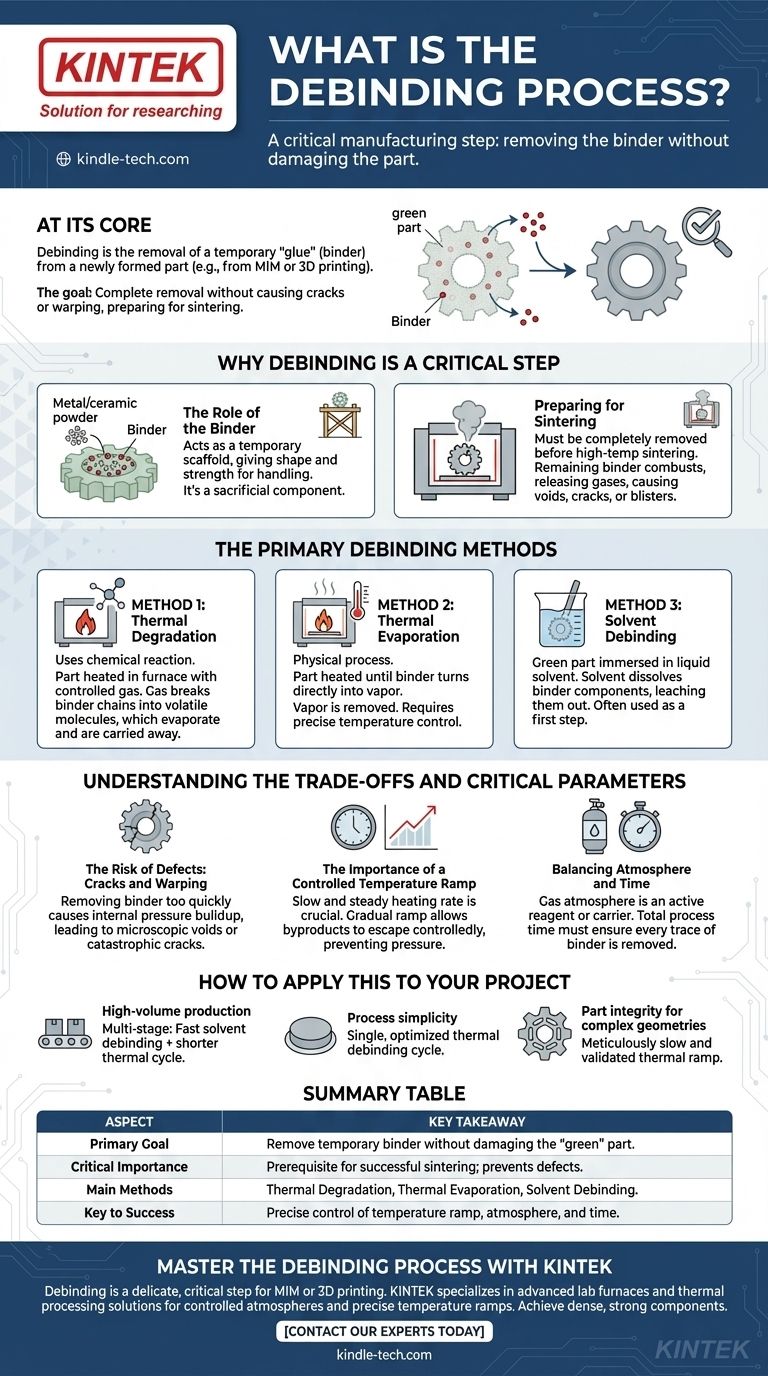 Qu'est-ce que le processus de déliantage ? Un guide pour l'élimination critique du liant pour le MIM et l'impression 3D Guide Visuel