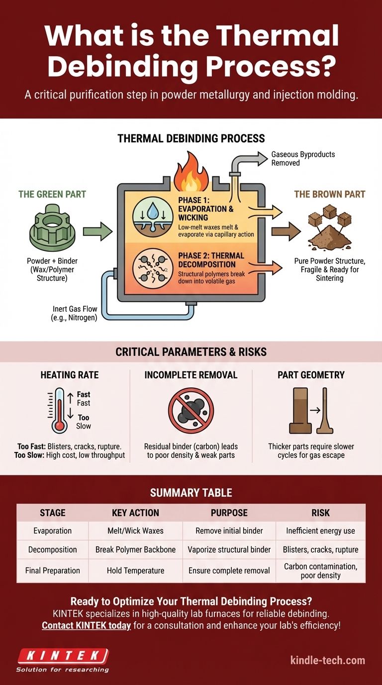 열 탈지 공정이란 무엇인가? MIM 및 세라믹의 안전한 바인더 제거 가이드 시각적 가이드