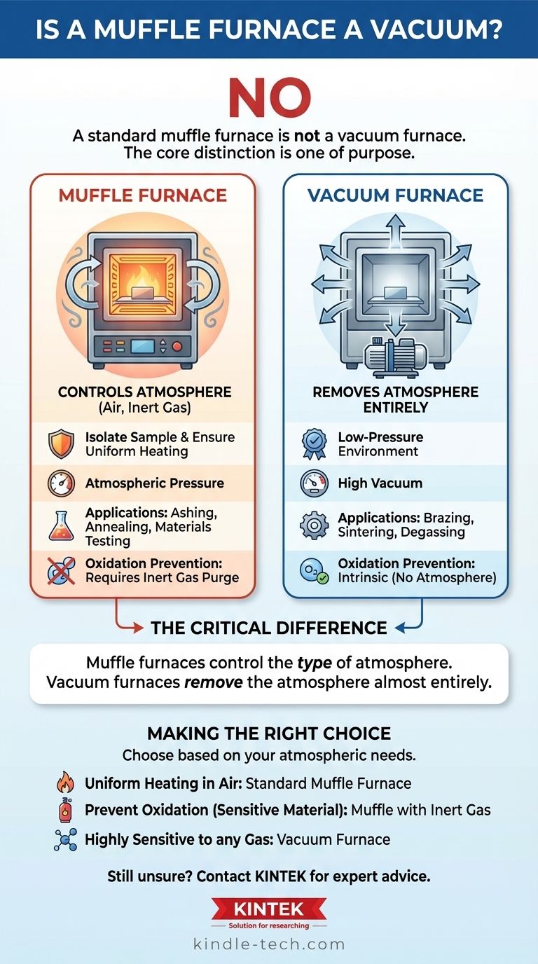Is muffle furnace a vacuum? Choosing the Right High-Temperature Solution for Your Lab Visual Guide