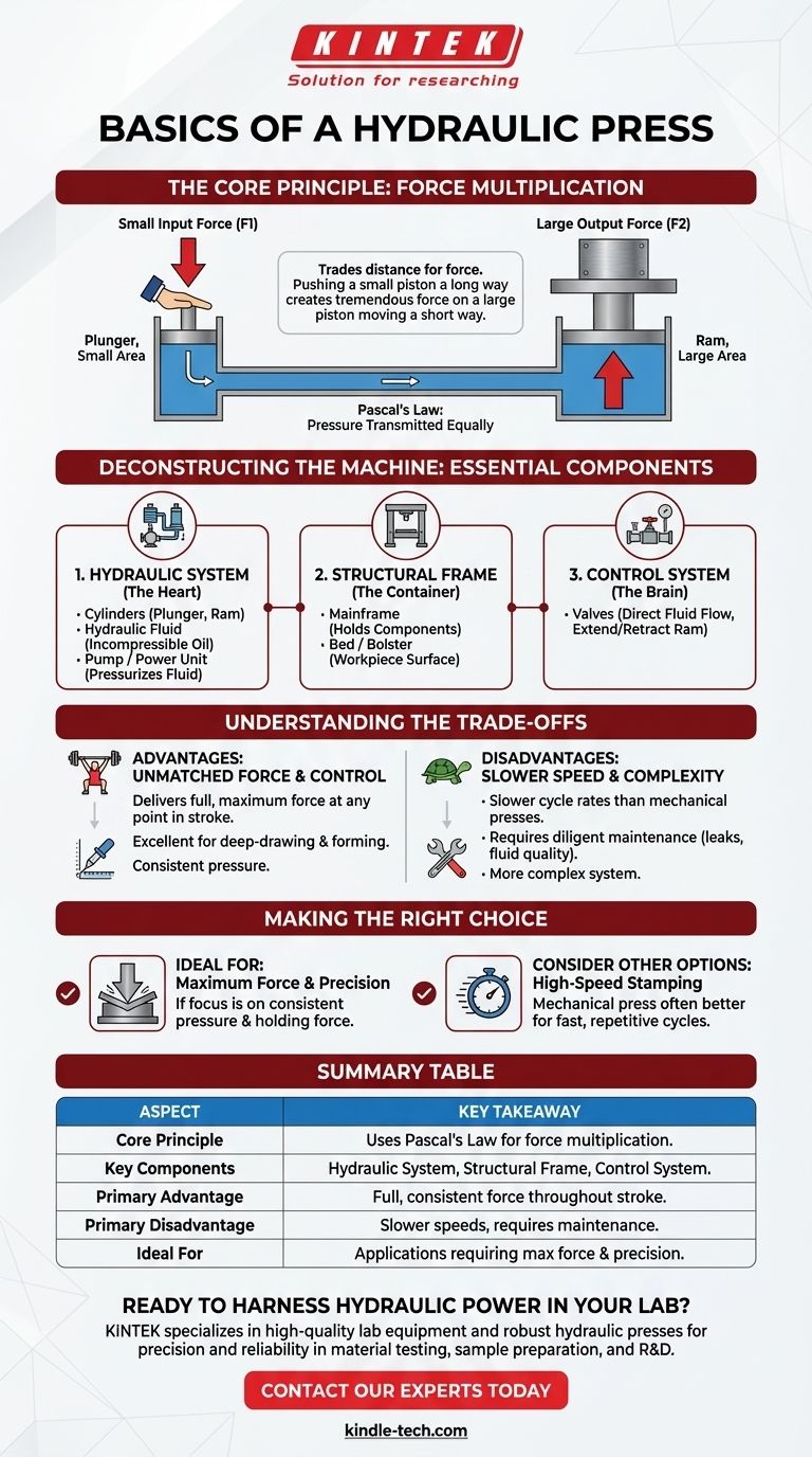 What are the basics of a hydraulic press? Unlock the Power of Force Multiplication Visual Guide