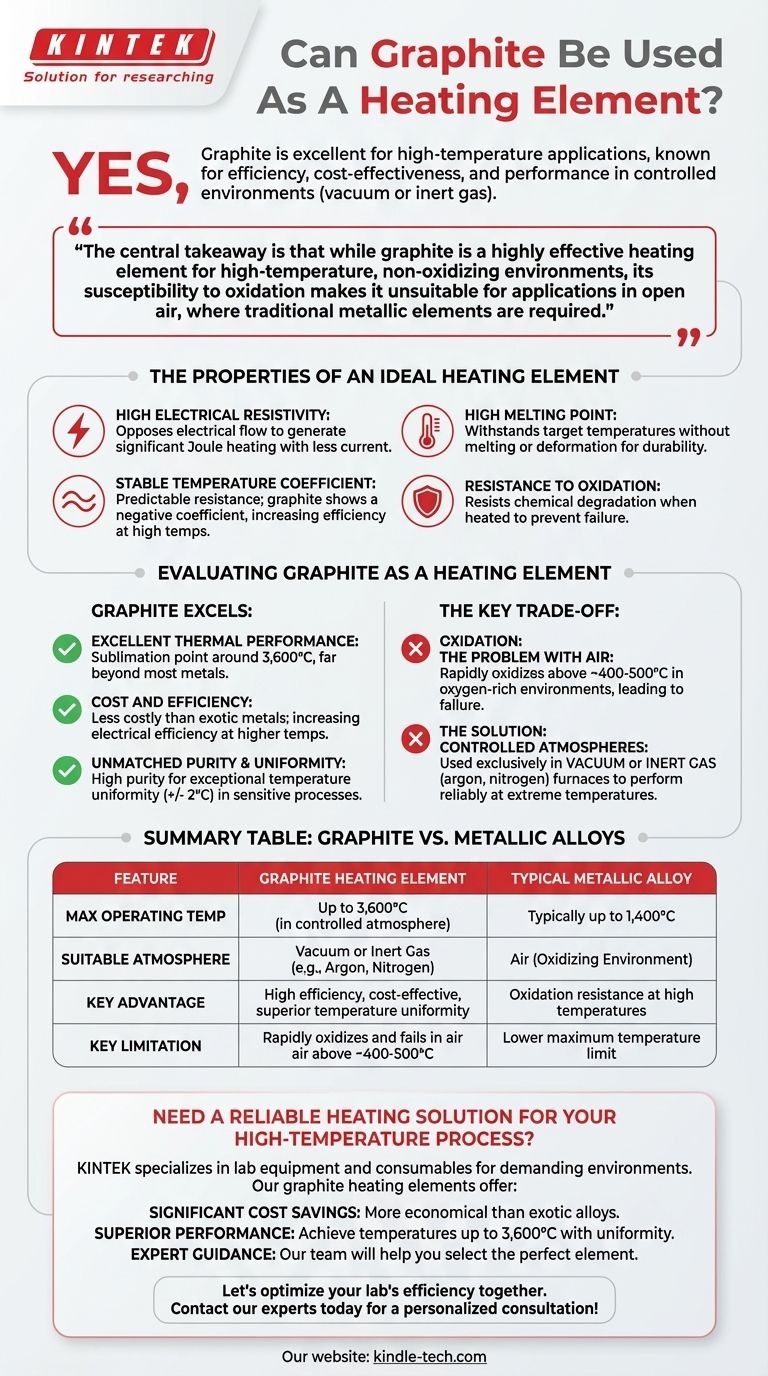 Kann Graphit als Heizelement verwendet werden? Entdecken Sie seine Hochtemperaturleistung in kontrollierten Umgebungen Visuelle Anleitung