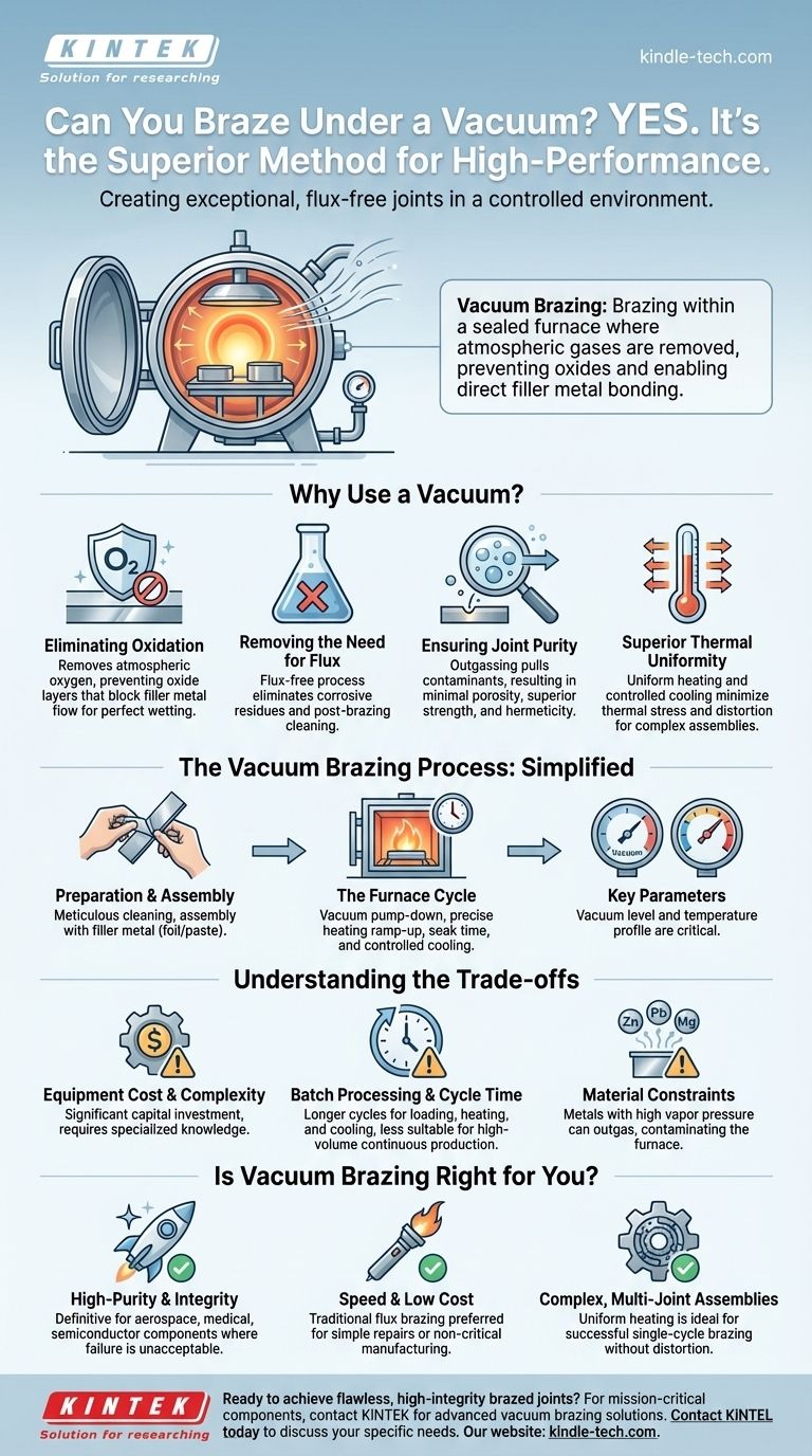 您可以在真空环境下进行钎焊吗？为关键应用实现高纯度、无助焊剂接头 图解指南