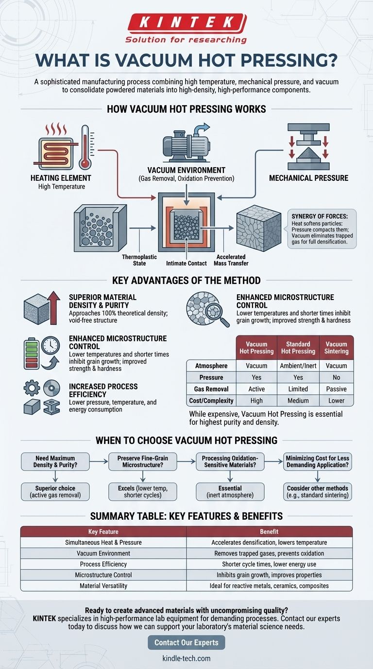 What is vacuum hot pressing? Achieve Maximum Density & Purity in Advanced Materials Visual Guide