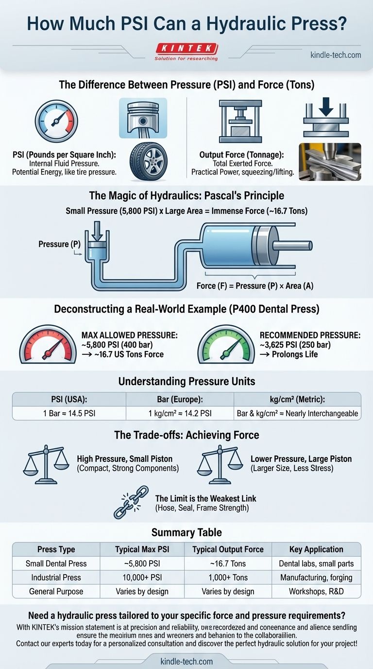 液压机能承受多大的PSI？从5,800 PSI到10,000+ PSI的解释 图解指南