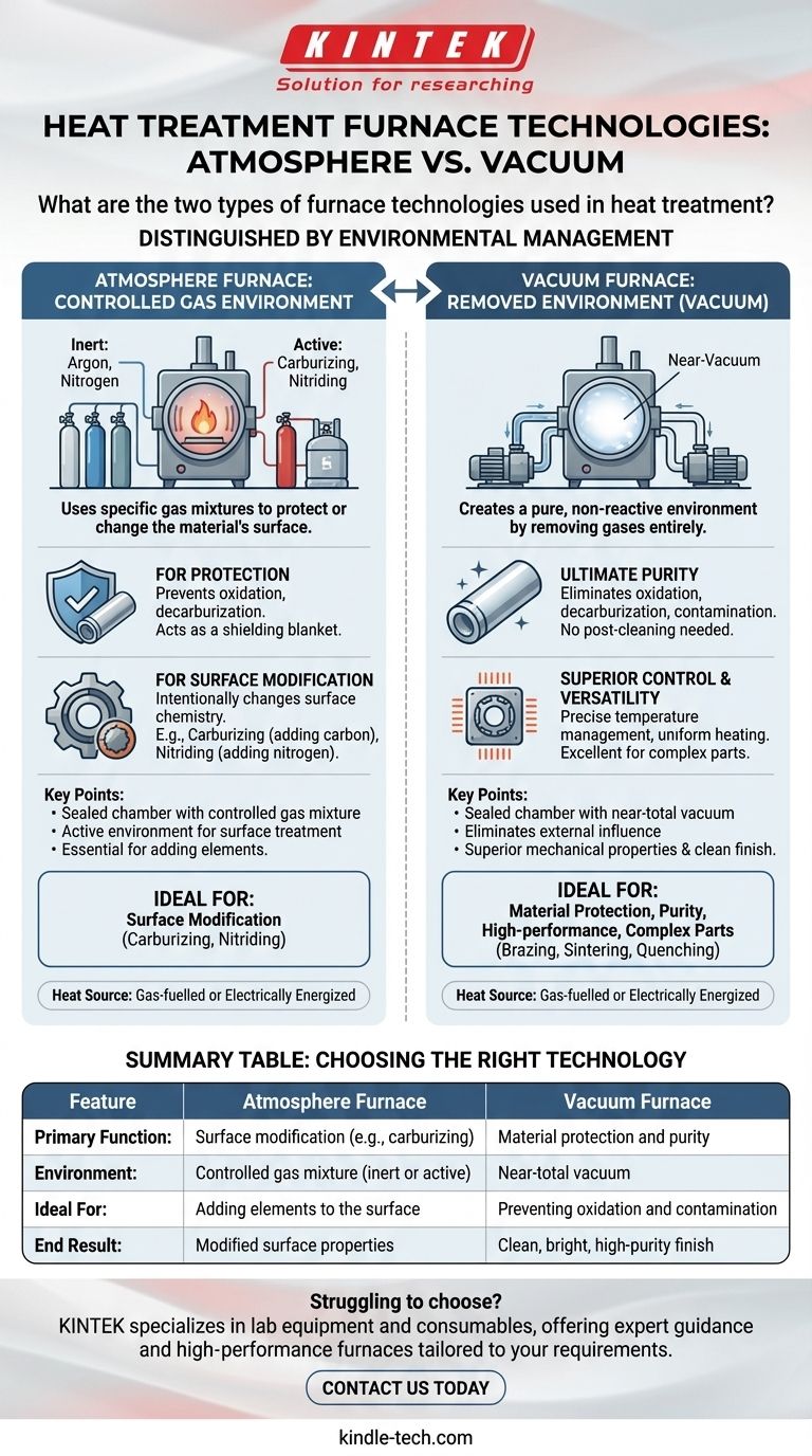 ما هما نوعا تقنيات الأفران المستخدمة في المعالجة الحرارية؟ شرح الفرق بين الفرن ذي الغلاف الجوي والفرن الفراغي دليل مرئي