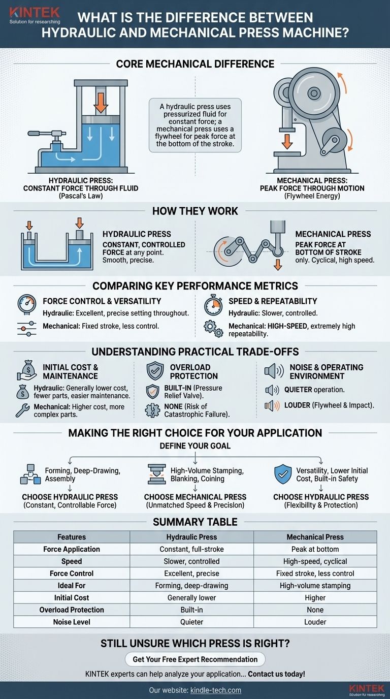 В чем разница между гидравлическим и механическим прессом? Выберите правильный пресс для вашего применения Визуальное руководство