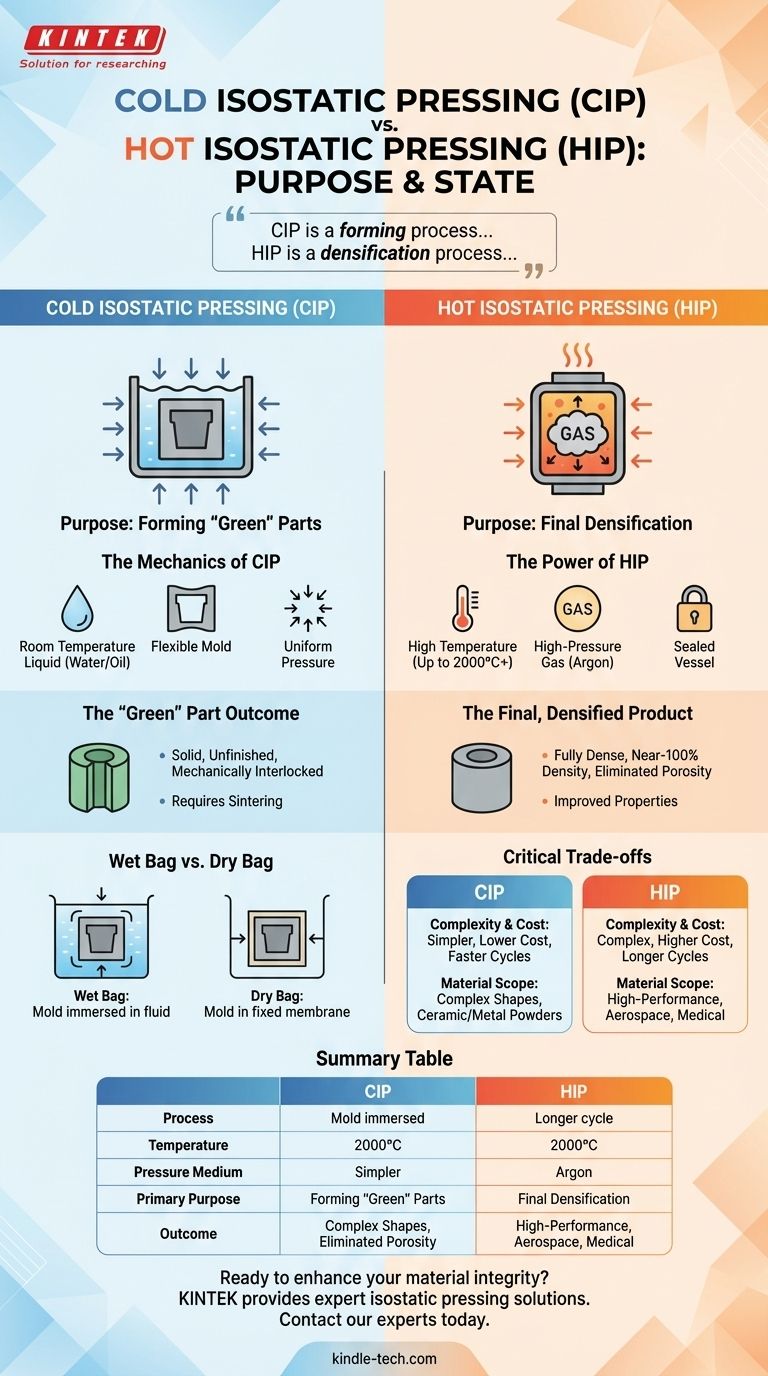 열간 등방압착(HIP)과 상압 등방압착(CIP)이란 무엇인가요? 제조 공정을 위한 주요 차이점 시각적 가이드