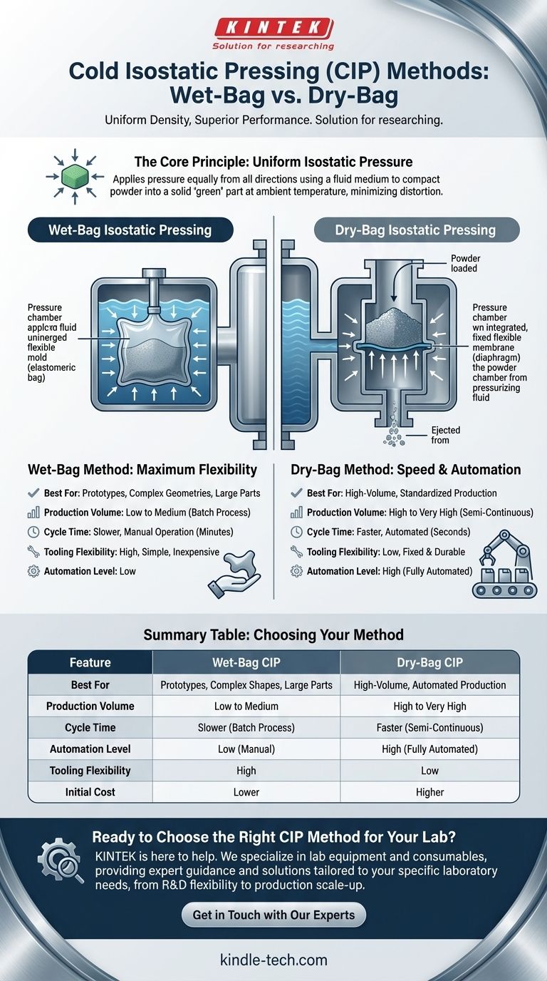 Quali sono i diversi tipi di pressatura isostatica a freddo? Wet-Bag vs. Dry-Bag per le tue esigenze di produzione Guida Visiva