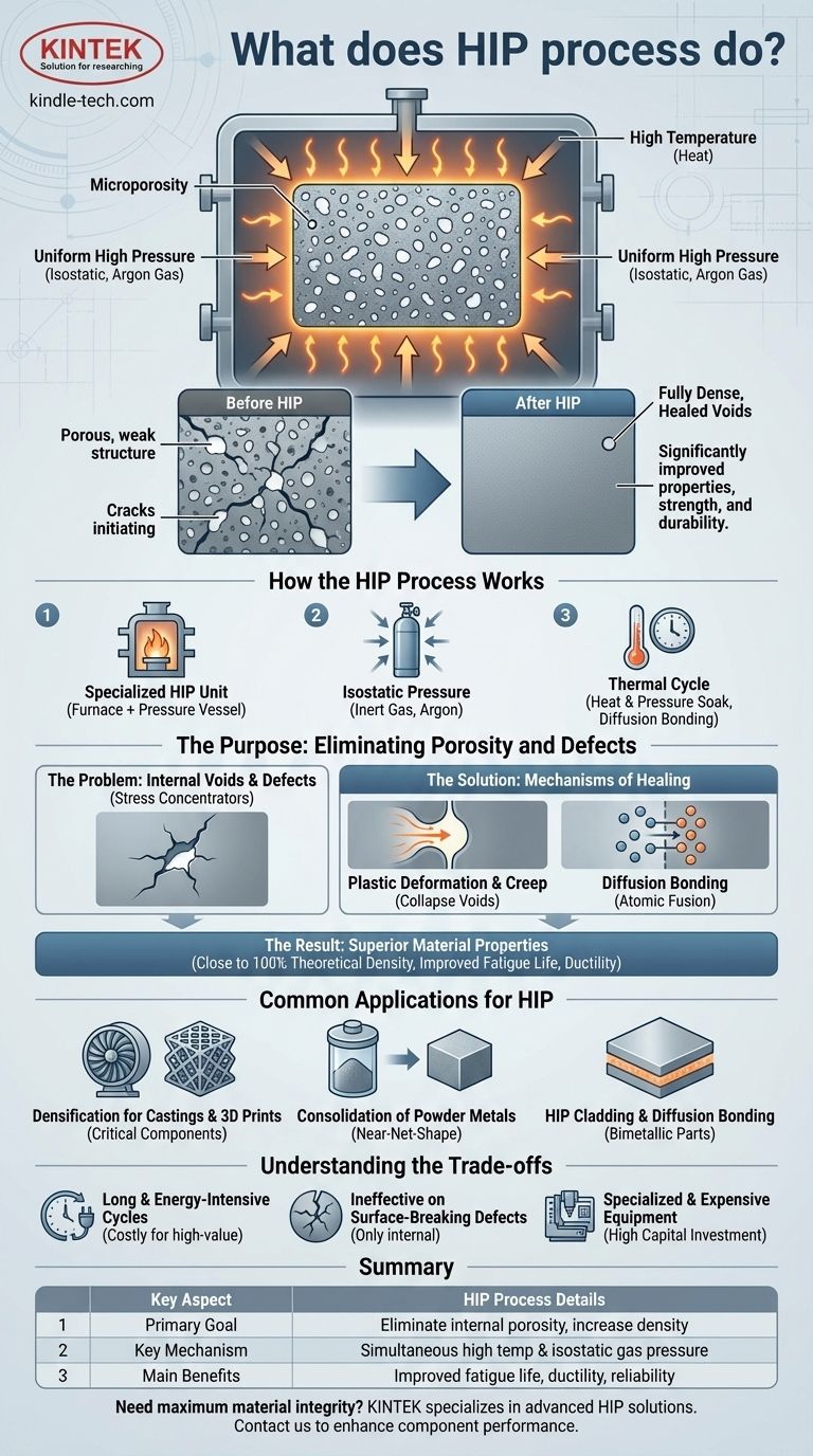 HIP工艺的作用是什么？消除孔隙率，实现卓越的材料性能 图解指南