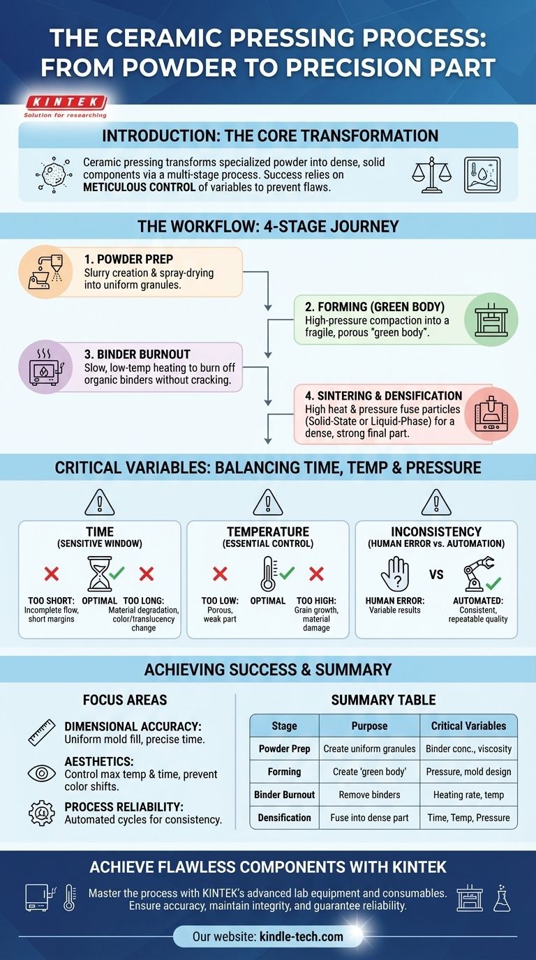 세라믹 프레스 공정은 무엇인가요? 정밀하고 고강도 제조를 위한 가이드 시각적 가이드