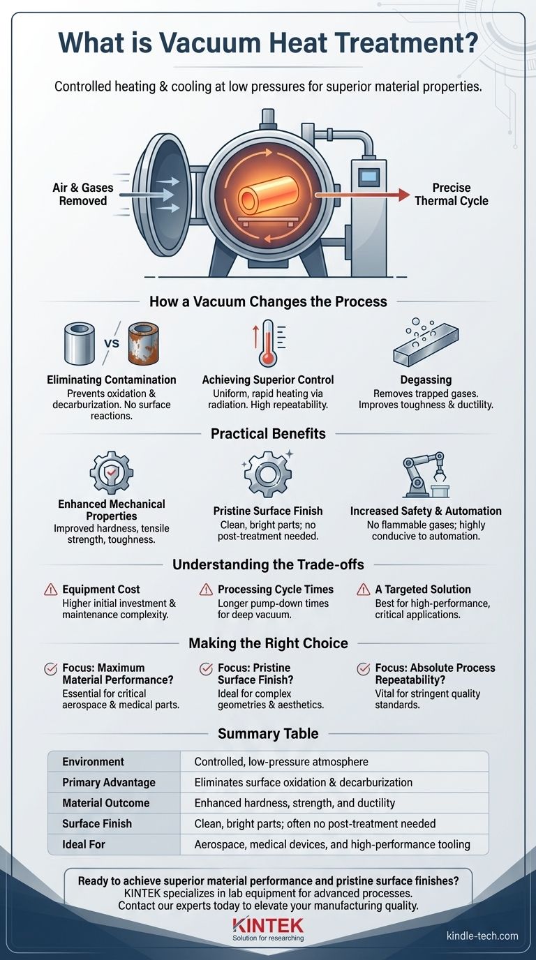 Cos'è il trattamento termico sottovuoto? Ottieni prestazioni dei materiali superiori e finiture impeccabili Guida Visiva