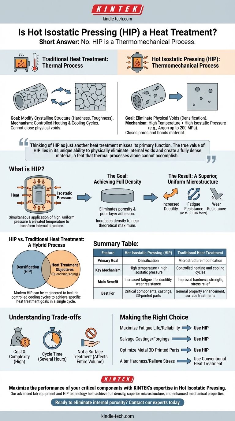 열간 등방압착(HIP)은 열처리인가요? 고유한 열기계적 공정에 대한 안내 시각적 가이드