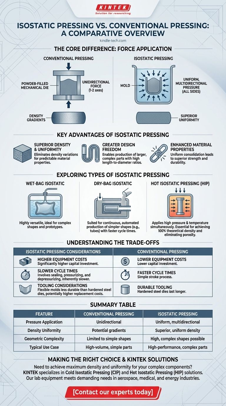 كيف يختلف الكبس الأيزوستاتي عن الكبس التقليدي؟ أطلق العنان لتجانس وكثافة فائقة دليل مرئي