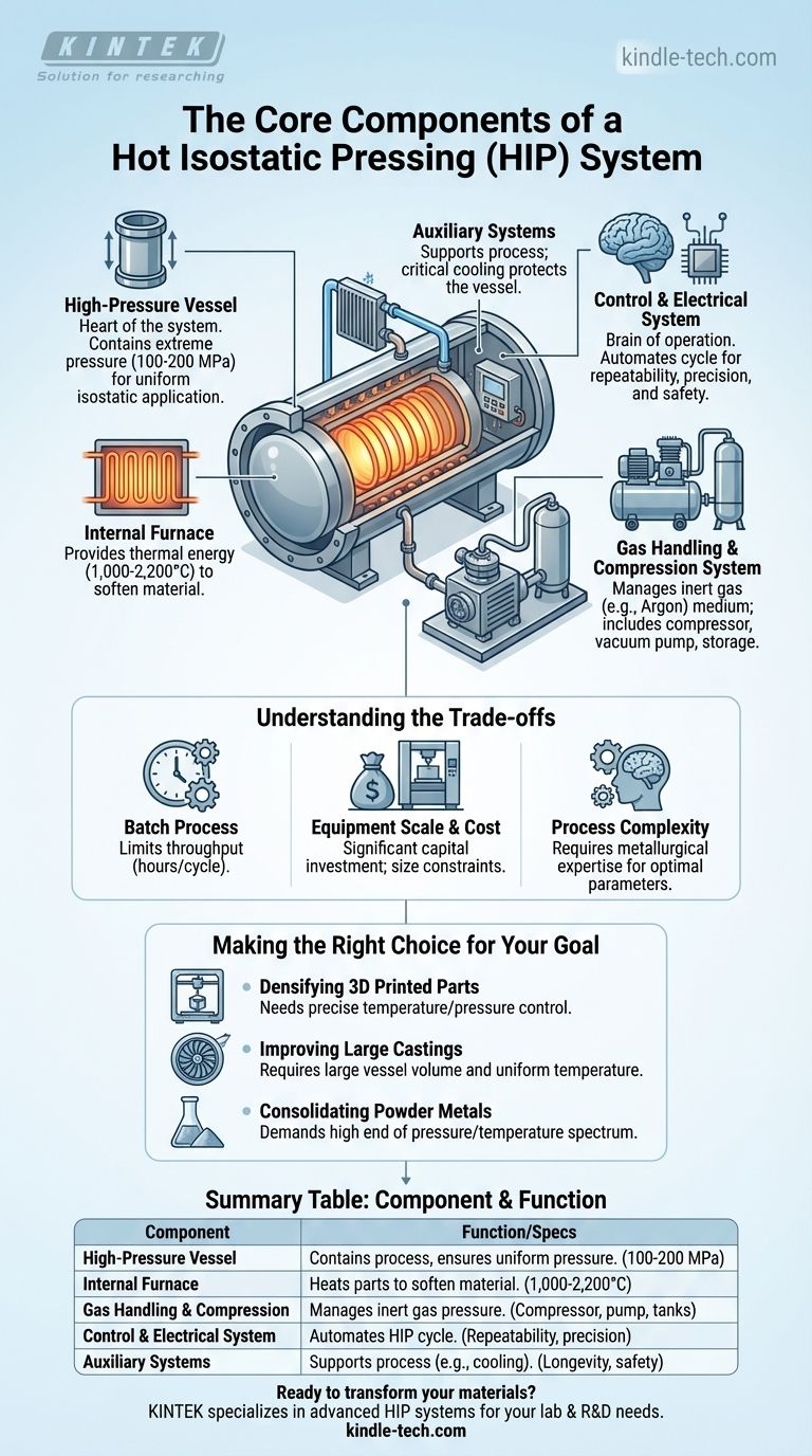 Каковы компоненты системы горячего изостатического прессования? Руководство по основному оборудованию для ГИП Визуальное руководство