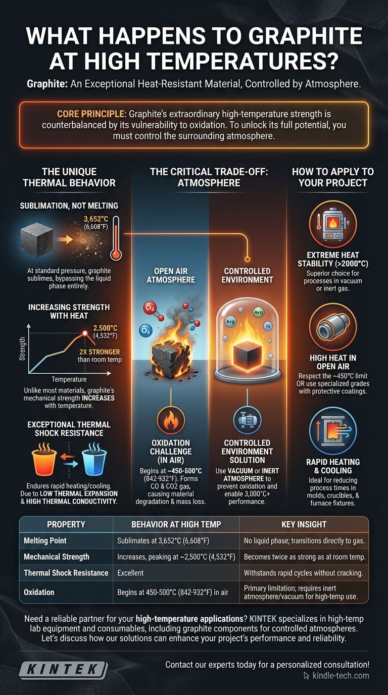 ماذا يحدث للغرافيت عند درجات الحرارة العالية؟ اكتشف مقاومته القصوى للحرارة دليل مرئي