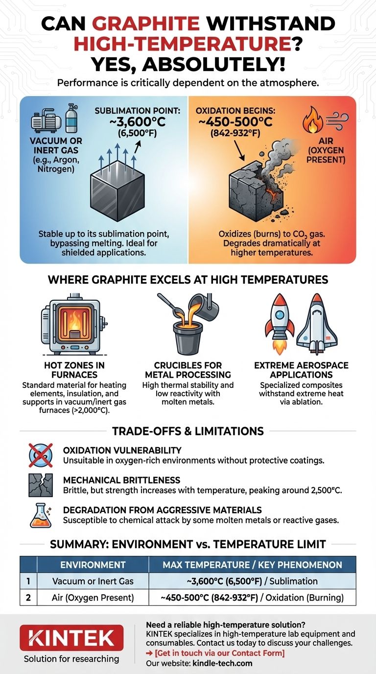 ¿Puede el grafito soportar altas temperaturas? Maximizando el rendimiento en atmósferas controladas Guía Visual